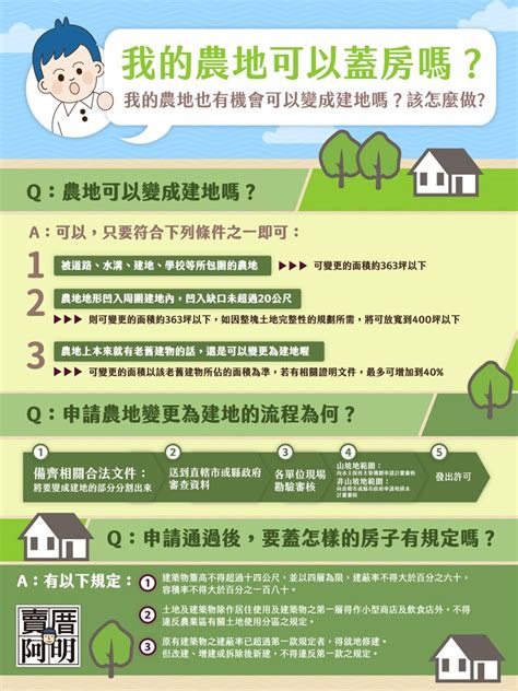 買建地要注意什麼|【買建地要注意什麼】買建地要注意什麼？5大眉角掌握，讓你買。